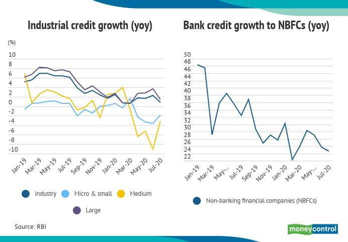 Bank Credit 17092020