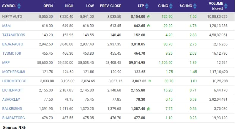 bajaj auto nse share price