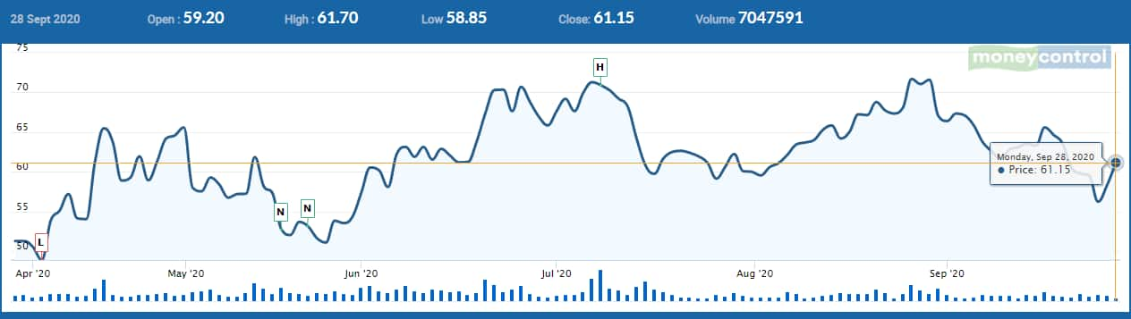 L T Finance Share Price Buy L T Finance Holdings Target Price Rs 100 Emkay Global The Economic Times