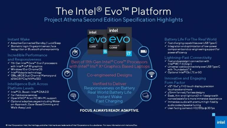 Intel-Evo-
