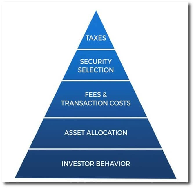 Market fall and rise: 5 factors that separated smart investors from ...