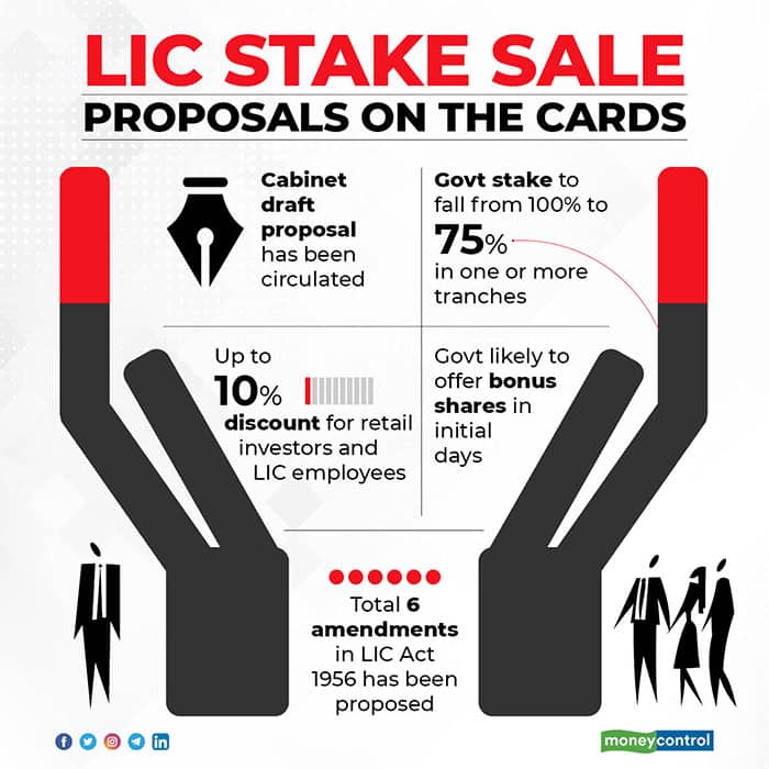 LIC-stake-sale