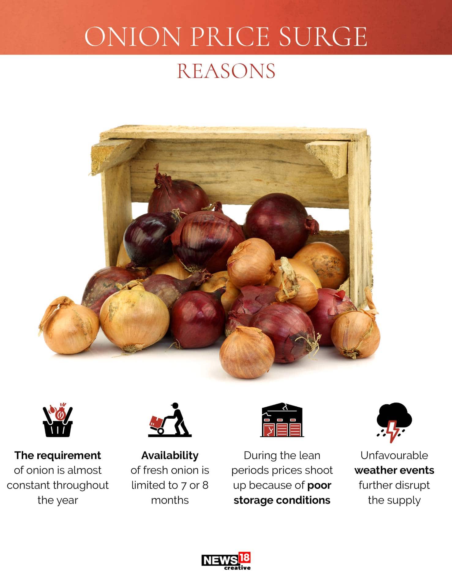 Infographic This is why onion prices rise every year in India