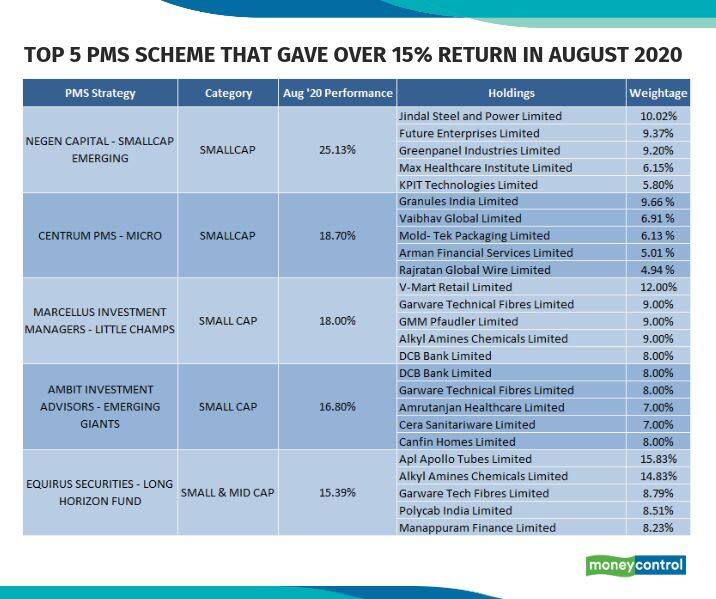 PMS August 21092020 (1)