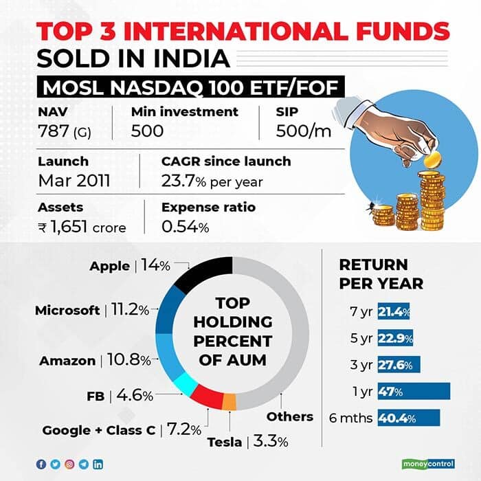 7 Reasons Why You Need A Global Equity Fund In Your Portfolio