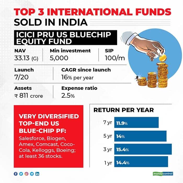 Top-3-international-funds-sold-in-India3