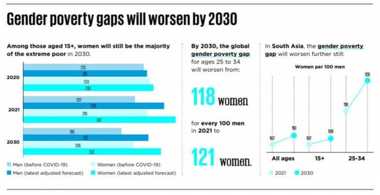 UN women report 2 (1)