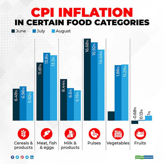 cpi-infation