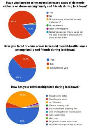 eShe Relationships Survey9