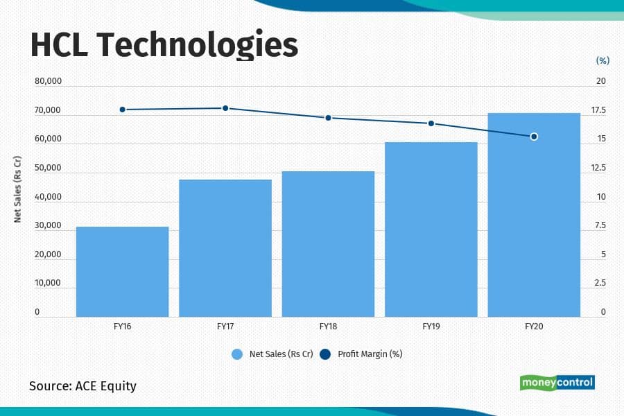 Net Sales Of These 6 Companies More Than Doubled In 5 Years; Stocks Are ...