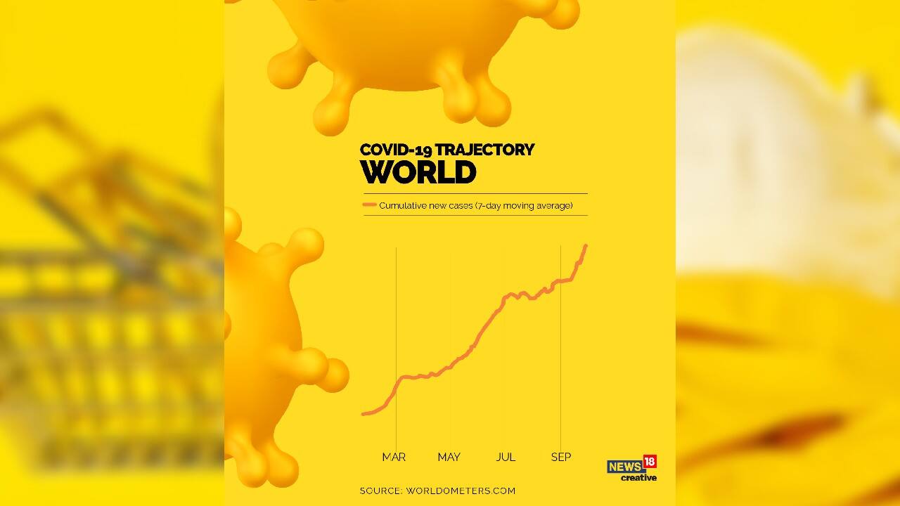 COVID-19 world trajectory. (Image: News18 Creative)