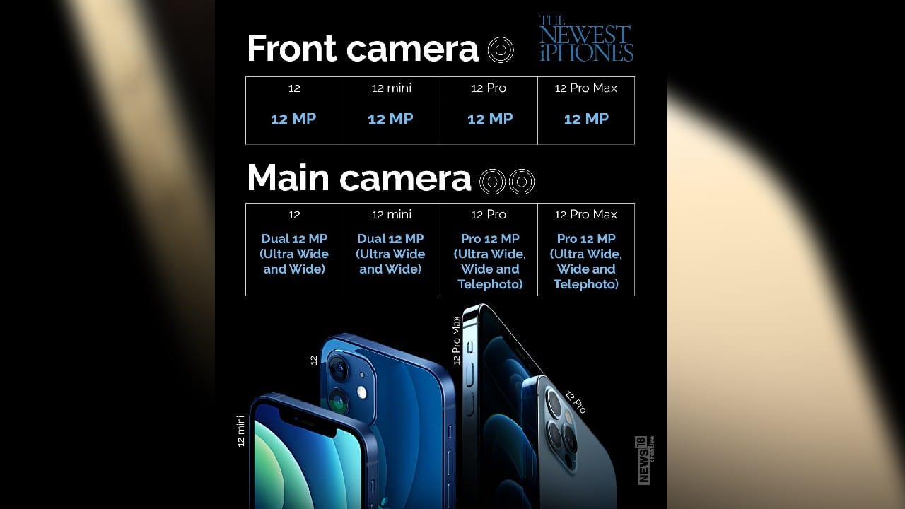 Apple Launches Iphone 12 Mini Iphone 12 Iphone 12 Pro And Iphone 12 Pro Max Here S How The Specs Features Compare
