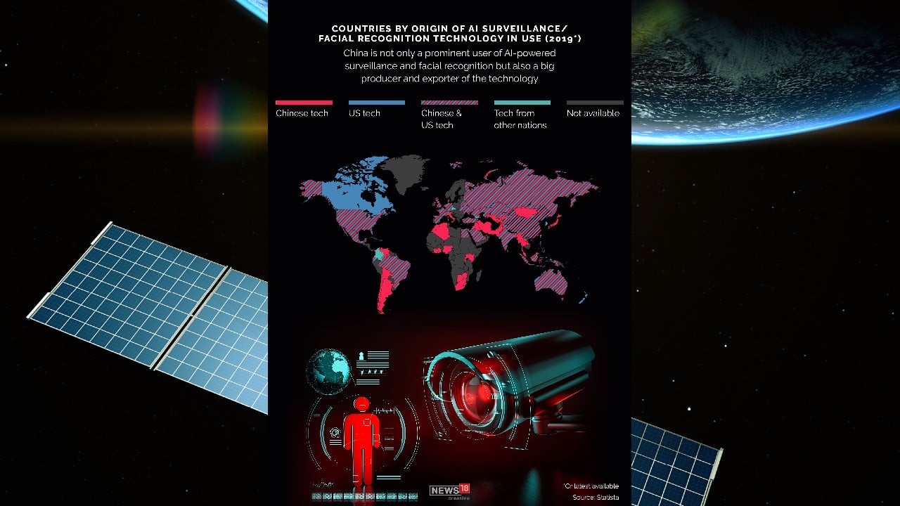 Countries by origin of AI surveillance/ facial recognition technology in use (Image: News18 Creative) Countries by origin of AI surveillance/ facial recognition technology in use (Image: News18 Creative)