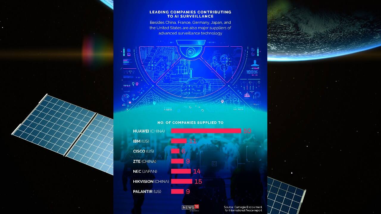 Leading companies contributing to AI surveillance. (Image: News18 Creative) Leading companies contributing to AI surveillance. (Image: News18 Creative)