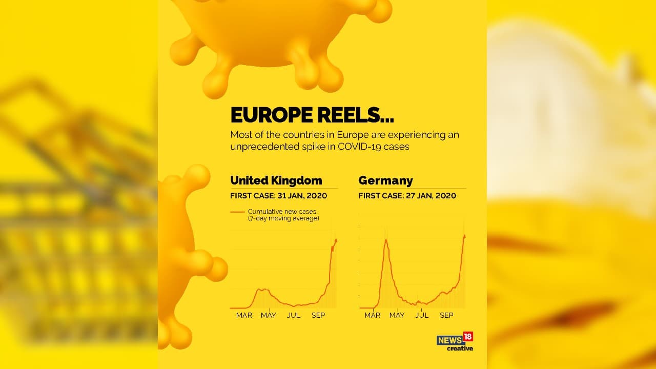 Most of the countries in Europe are experiencing an unprecedented spike in COVID-19 cases. (Image: News18 Creative)