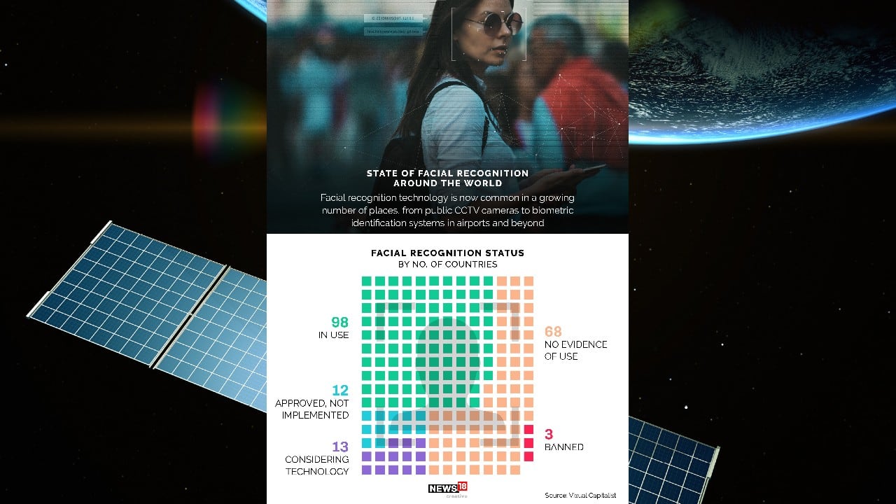 Facial recognition technology is now common in a growing number of places, from public CCTV cameras to biometric identification systems in airports and beyond. (Image: News18 Creative) Facial recognition technology is now common in a growing number of places, from public CCTV cameras to biometric identification systems in airports and beyond. (Image: News18 Creative)