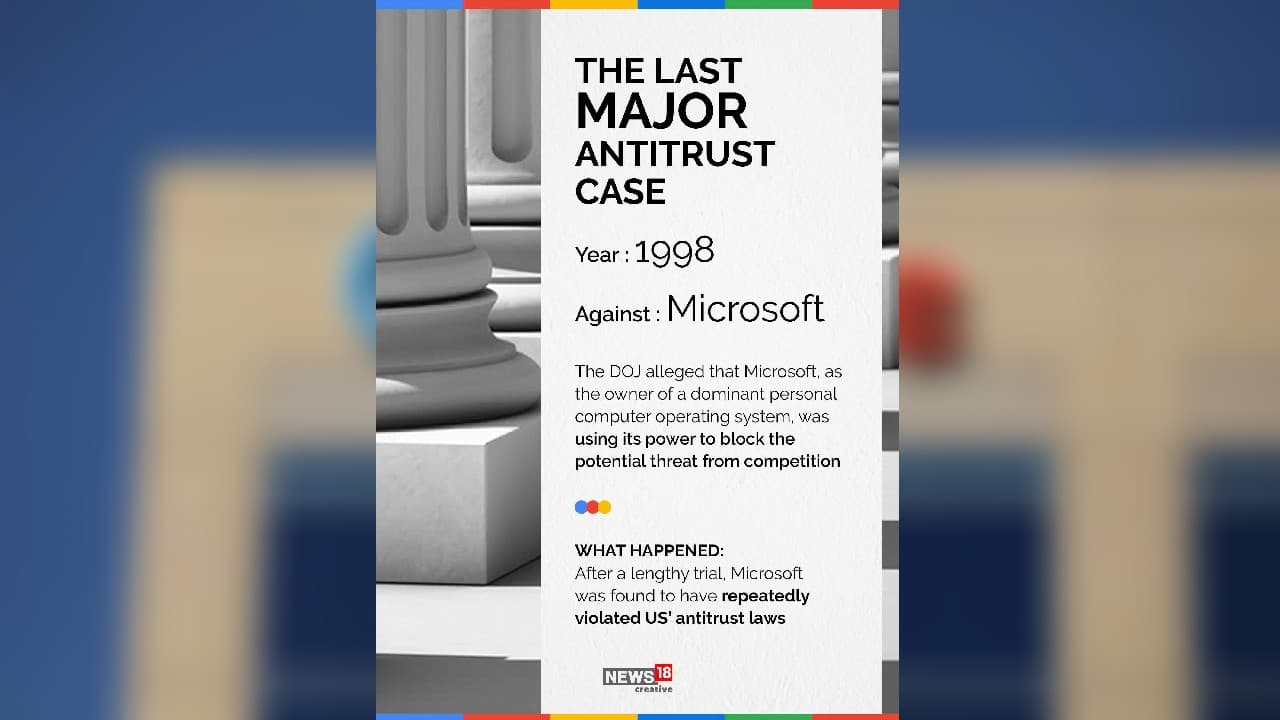 (Image: News18 Creative) (Image: News18 Creative)