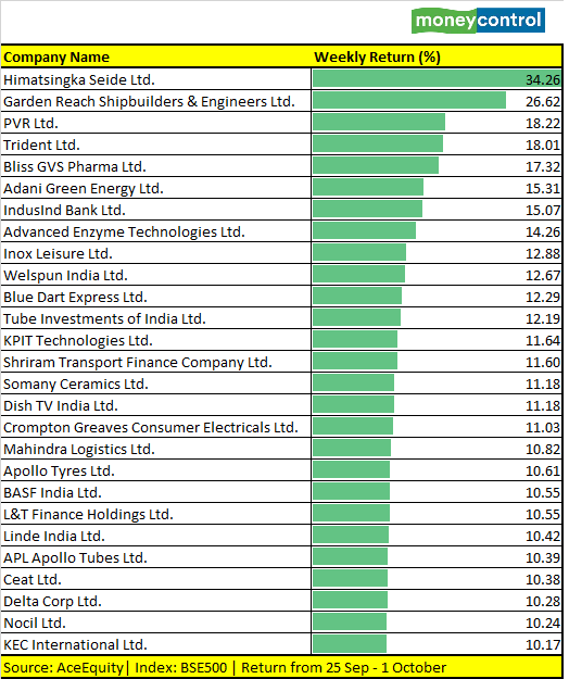 Sensex moneycontrol outlet sensex moneycontrol