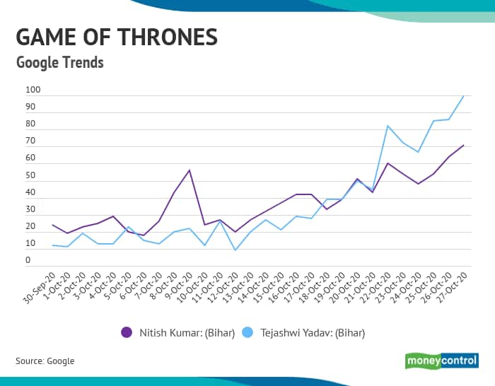 Gameofthrones_Google trends