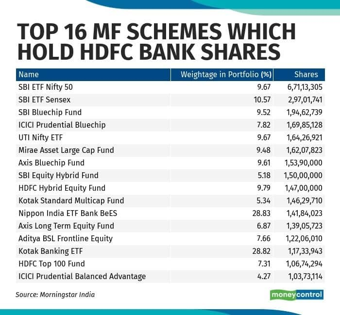 moneycontrol best performing mutual funds