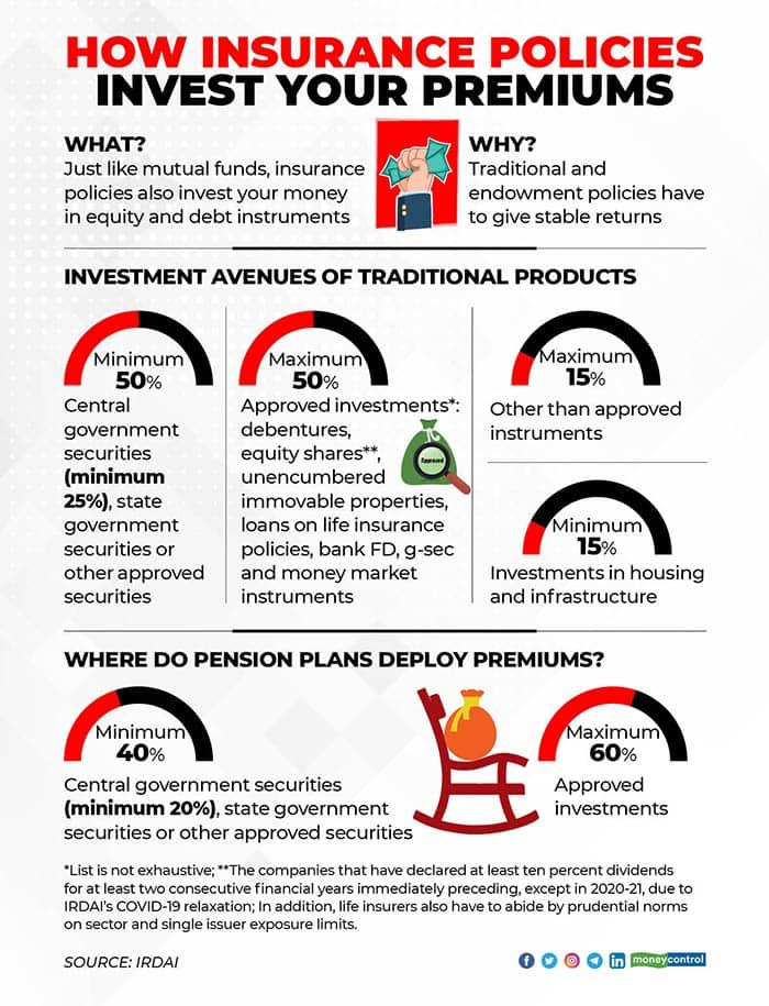 How To Invest In Life Insurance Companies