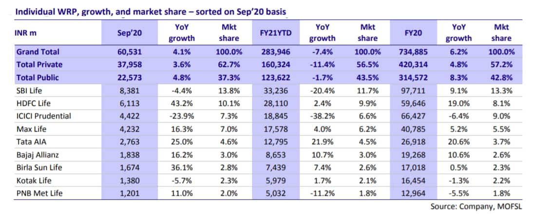 Market share