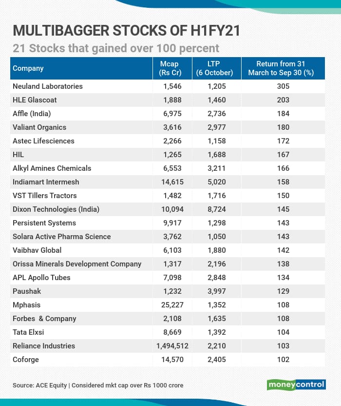 Best Multibagger Stocks For 2025 Usa - Luis Smith