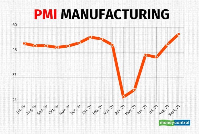 PMI manufacturing