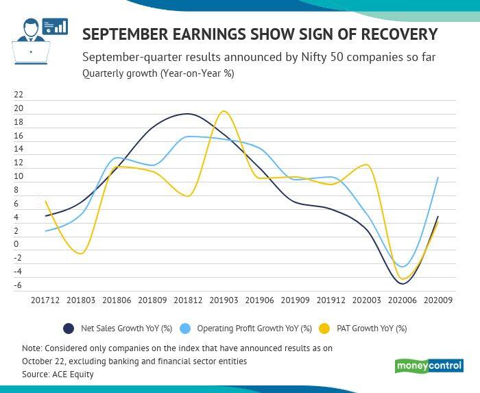 Sept Quarter Results