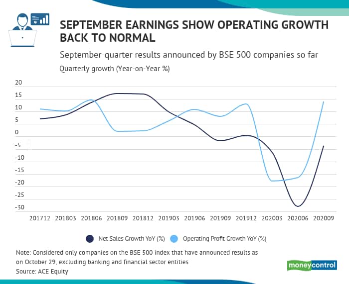Sept qtr results _30102020