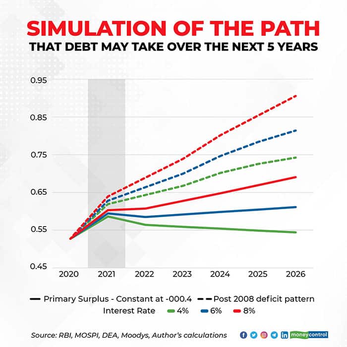 Simulation-of-the-path-R2