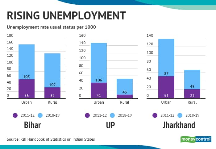 Unemployment_22102020