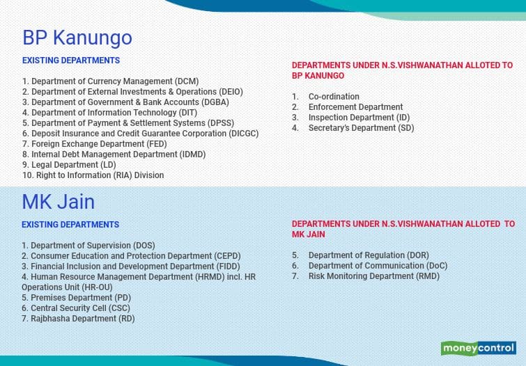 Vishwanathan_16102020