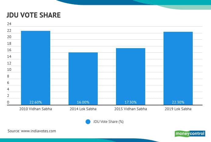 Voteshare14102020