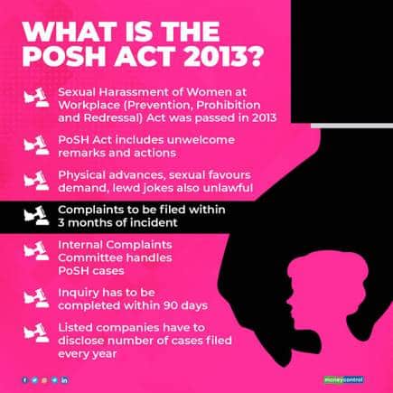 What-is-the-PoSH-Act-2013