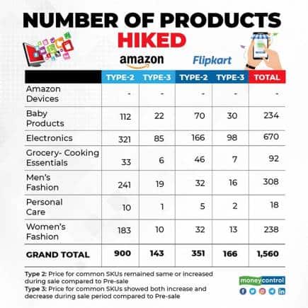 number-of-products-hiked
