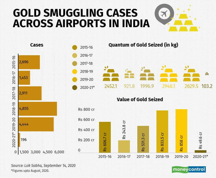 smuggling in india