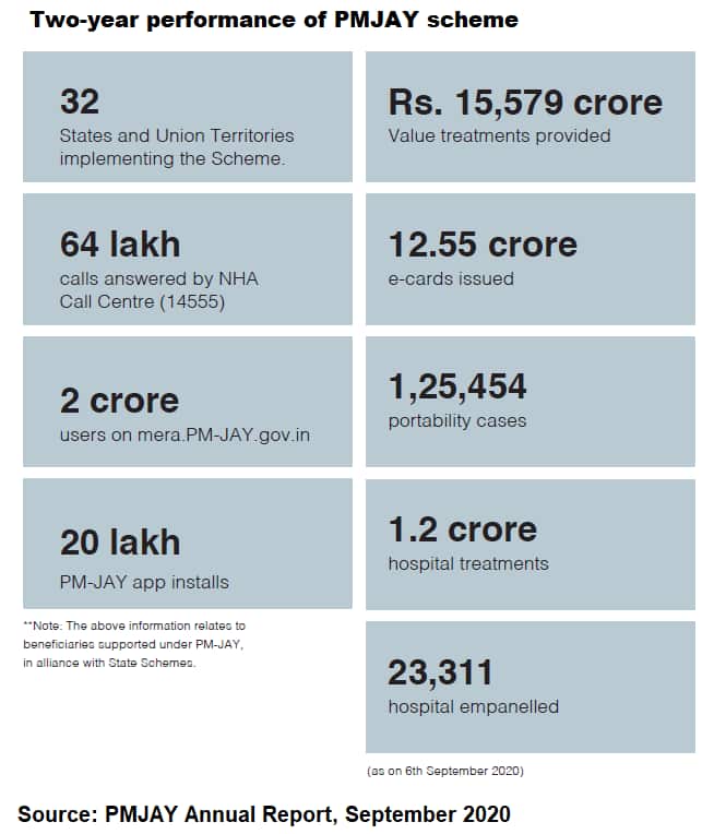report card pmjay