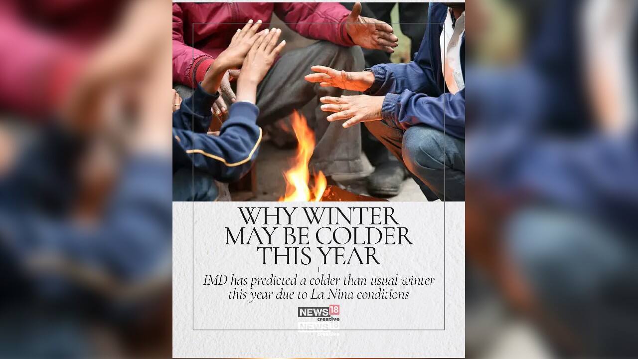 The Indian Meteorological Department (IMD) has predicted a colder-than-usual winter this year due to La Nina conditions. India’s national capital is likely to have a colder winter than usual this year. Delhi has already recorded a minimum temperature of 7.5 degrees Celsius, the lowest November temperature in 14 years. La Nina years are generally colder years for the planet. It is indicated by a decrease of more than 0.5 degrees Celsius in sea-surface temperature for at least five successive three-month seasons. La Nina is caused by a build-up of cooler-than-normal waters in the tropical Pacific, the area of the Pacific Ocean between the Tropic of Cancer and the Tropic of Capricorn. Take a look to understand more about La Nina, and why winter may be colder this year. (Image: News18 Creative)