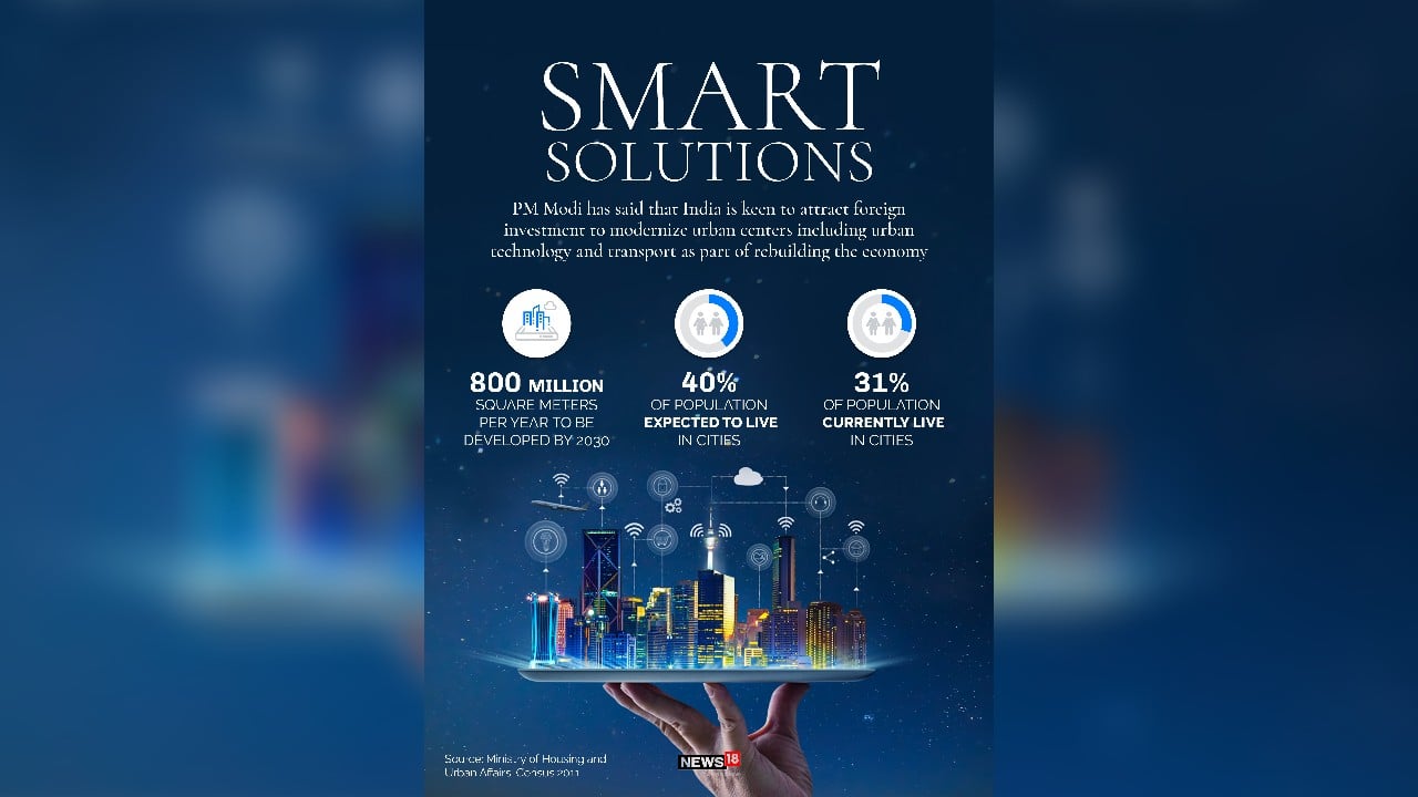 PM Modi has said that India is keen to attract foreign investment to modernize urban centers including urban technology and transport as part of rebuilding the economy. Here are a few key features that go into the making of smart cities. (Image: News18 Creative) PM Modi has said that India is keen to attract foreign investment to modernize urban centers including urban technology and transport as part of rebuilding the economy. Here are a few key features that go into the making of smart cities. (Image: News18 Creative)