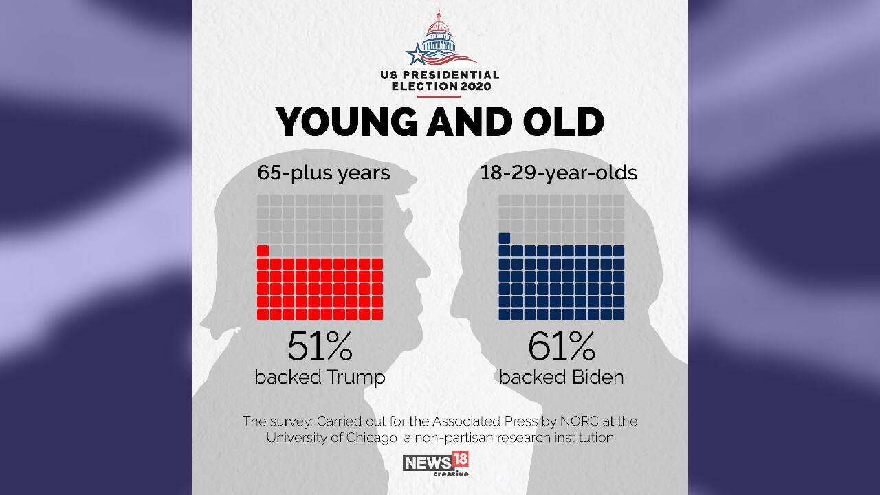 (Image: News18 Creative)