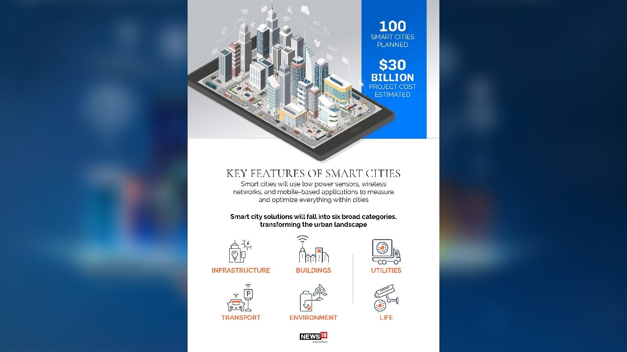 (Image: News18 Creative) (Image: News18 Creative)