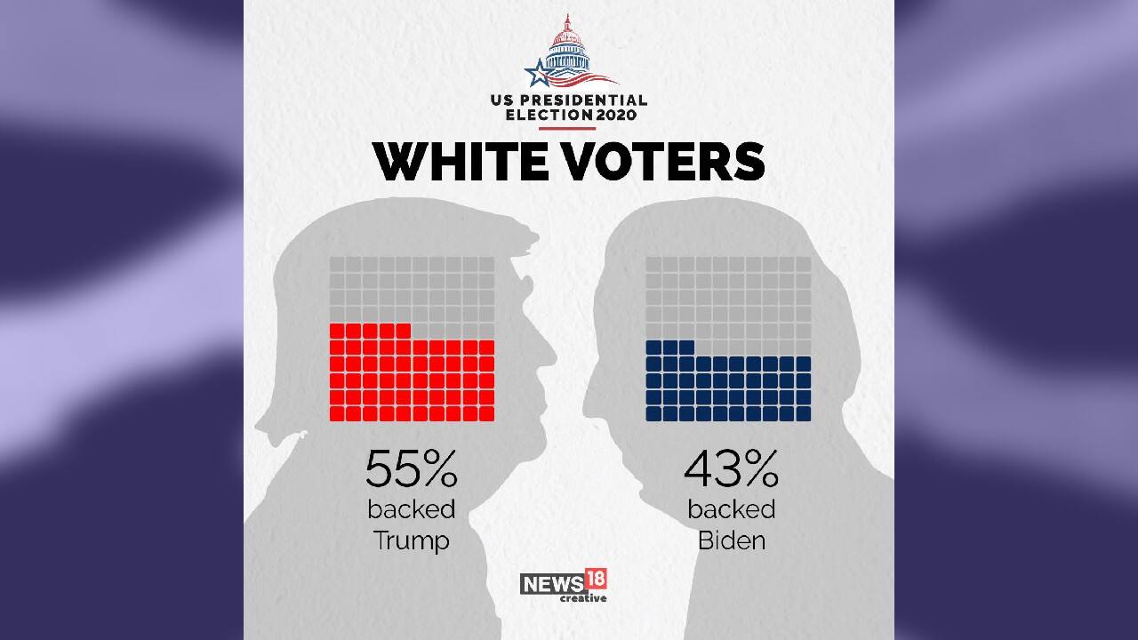 (Image: News18 Creative)