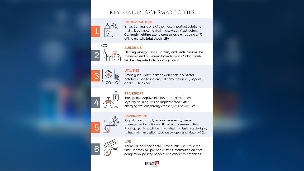 (Image: News18 Creative) (Image: News18 Creative)