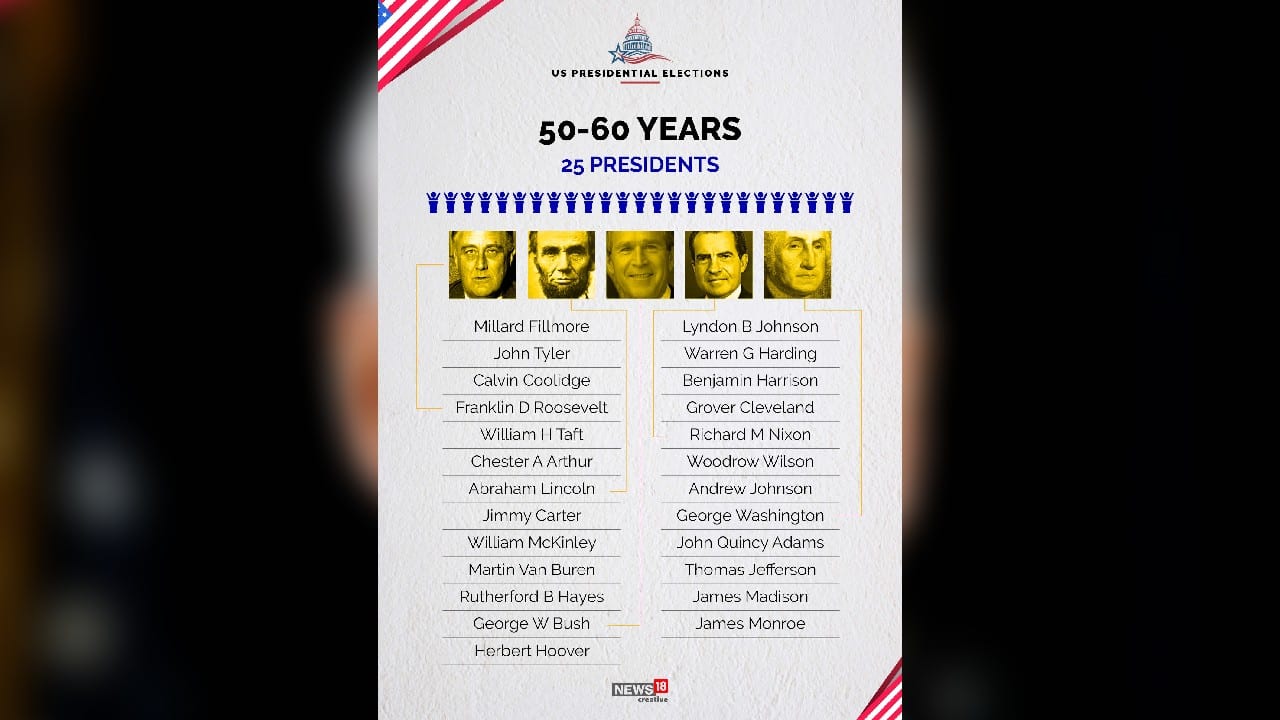 (Image: News18 Creative)