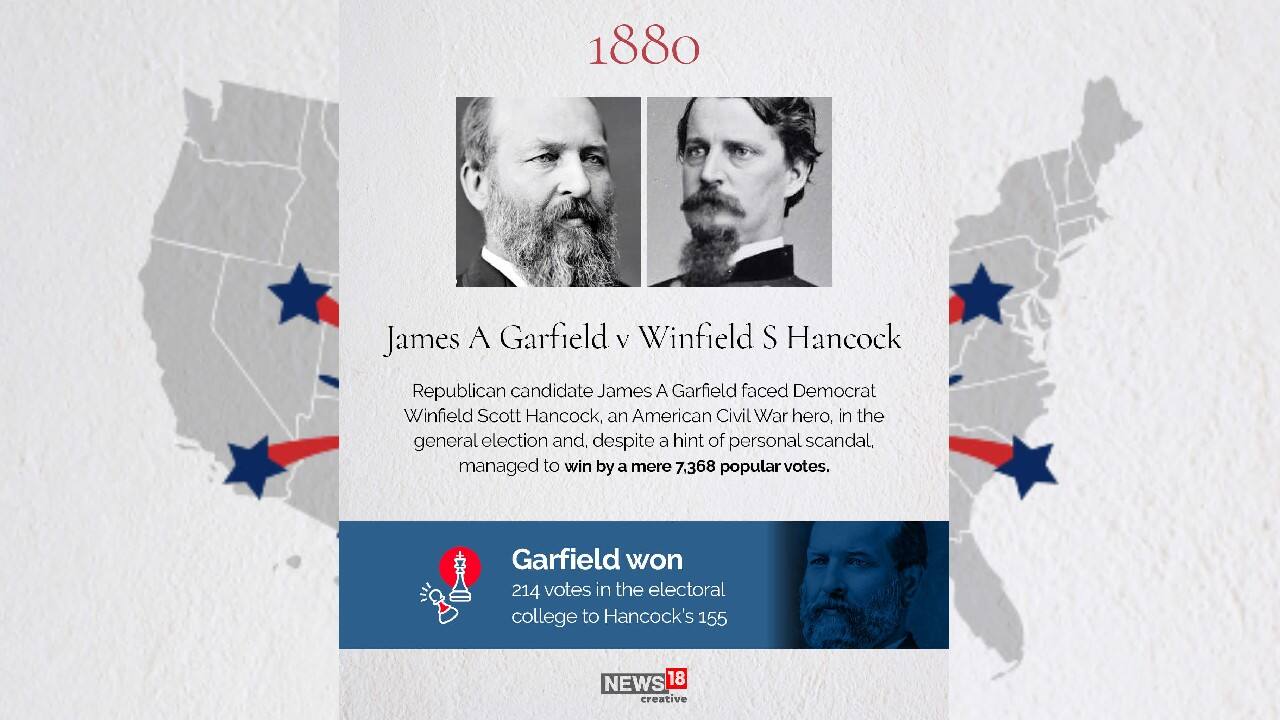 1880 | James A Garfield vs Winfield S Hancock (Image: News18 Creative)