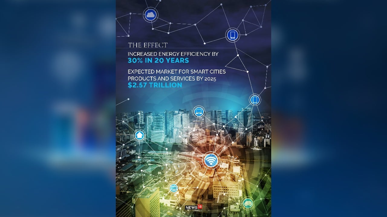 (Image: News18 Creative) (Image: News18 Creative)