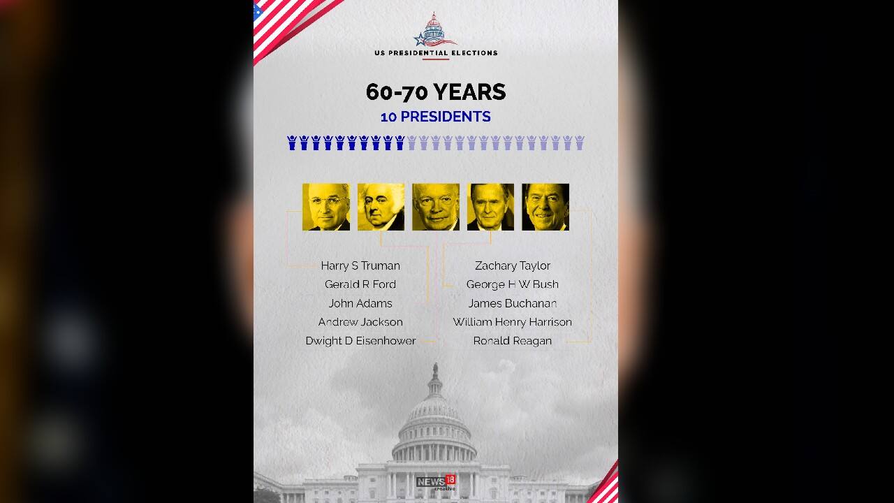 (Image: News18 Creative)