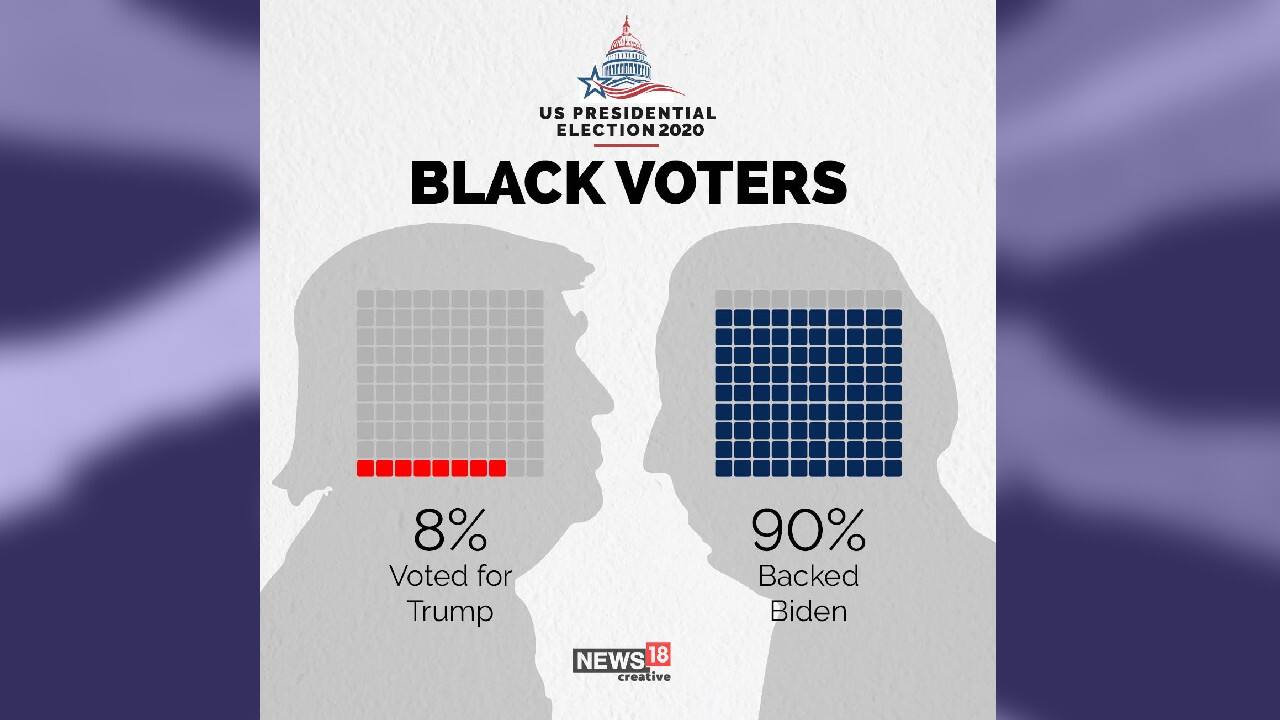 (Image: News18 Creative)