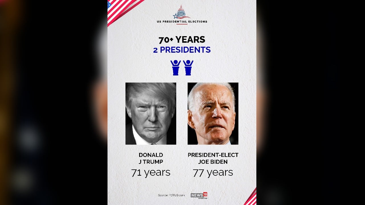 (Image: News18 Creative)